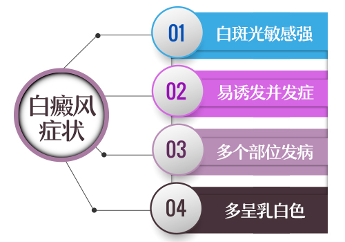 小腿肚上长了些白斑是不是白癜风